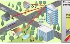 何止5G！中国6G再获全球第一