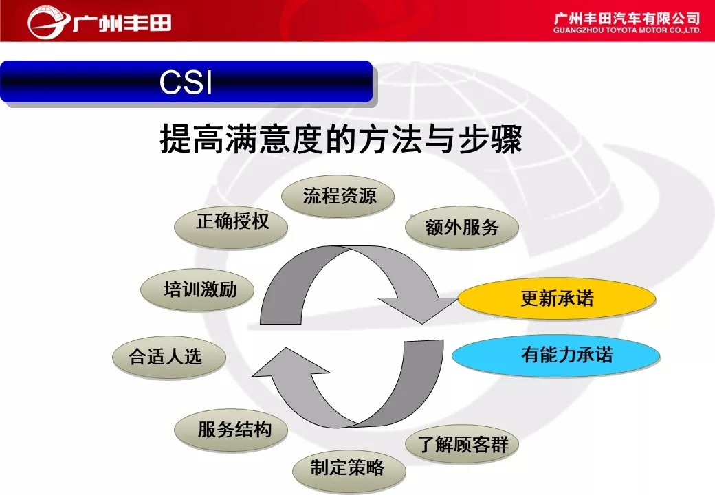 「标杆学习」学学别人家是如何进行车间管理能力提升