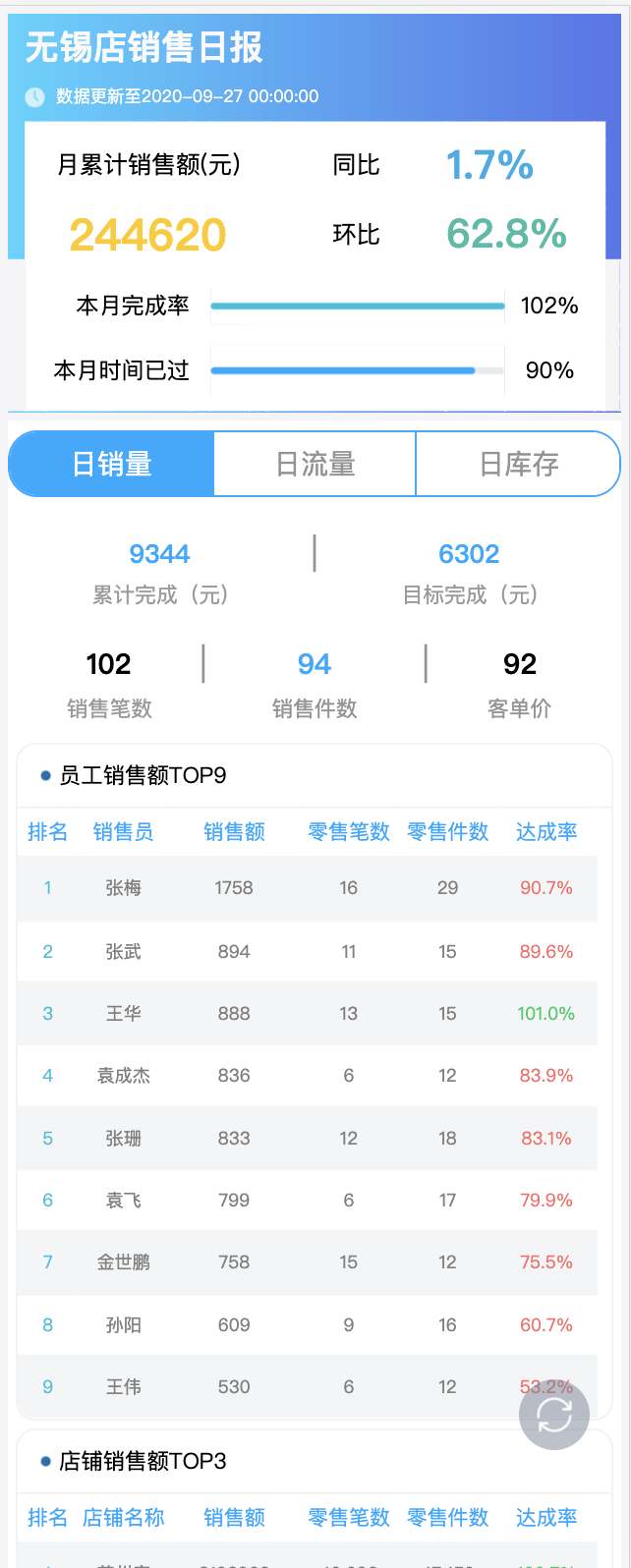 如何設(shè)計(jì)領(lǐng)導(dǎo)駕駛艙的指標(biāo)體系？分享多行業(yè)通用方法論