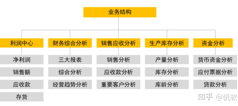 企業要搞數字化轉型，是用一整套ERP，還是各搞各的資料系統？