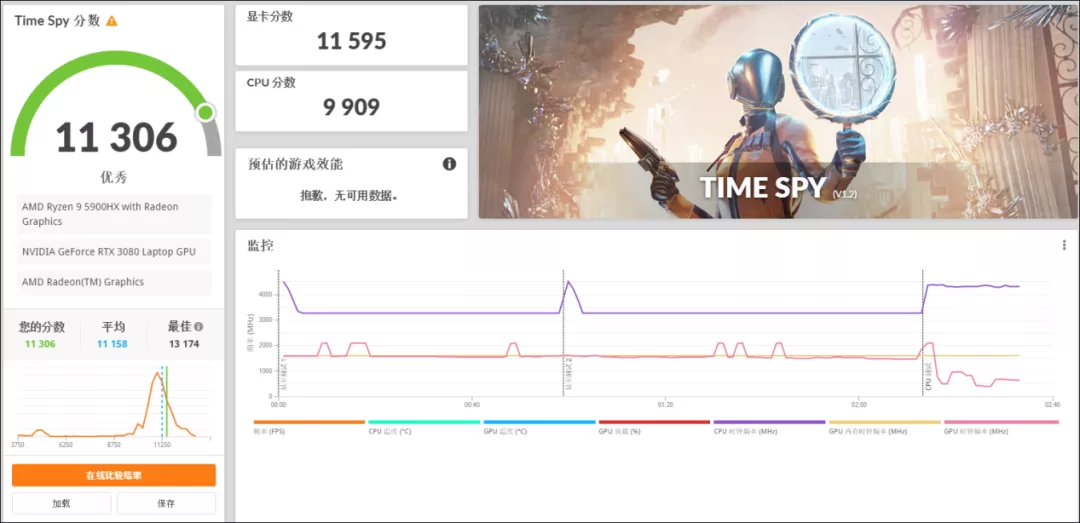 顶级配置+超强性能释放:ROG枪神5Plus评测
