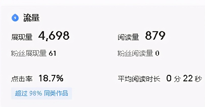 辛辛苦苦寫的文章，展現量總是很少，找到原因才是關鍵