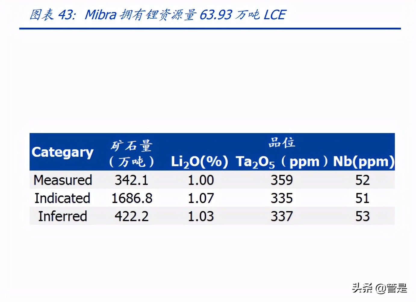 天华超净专题报告：布局氢氧化锂，切入全球锂电供应链核心地位