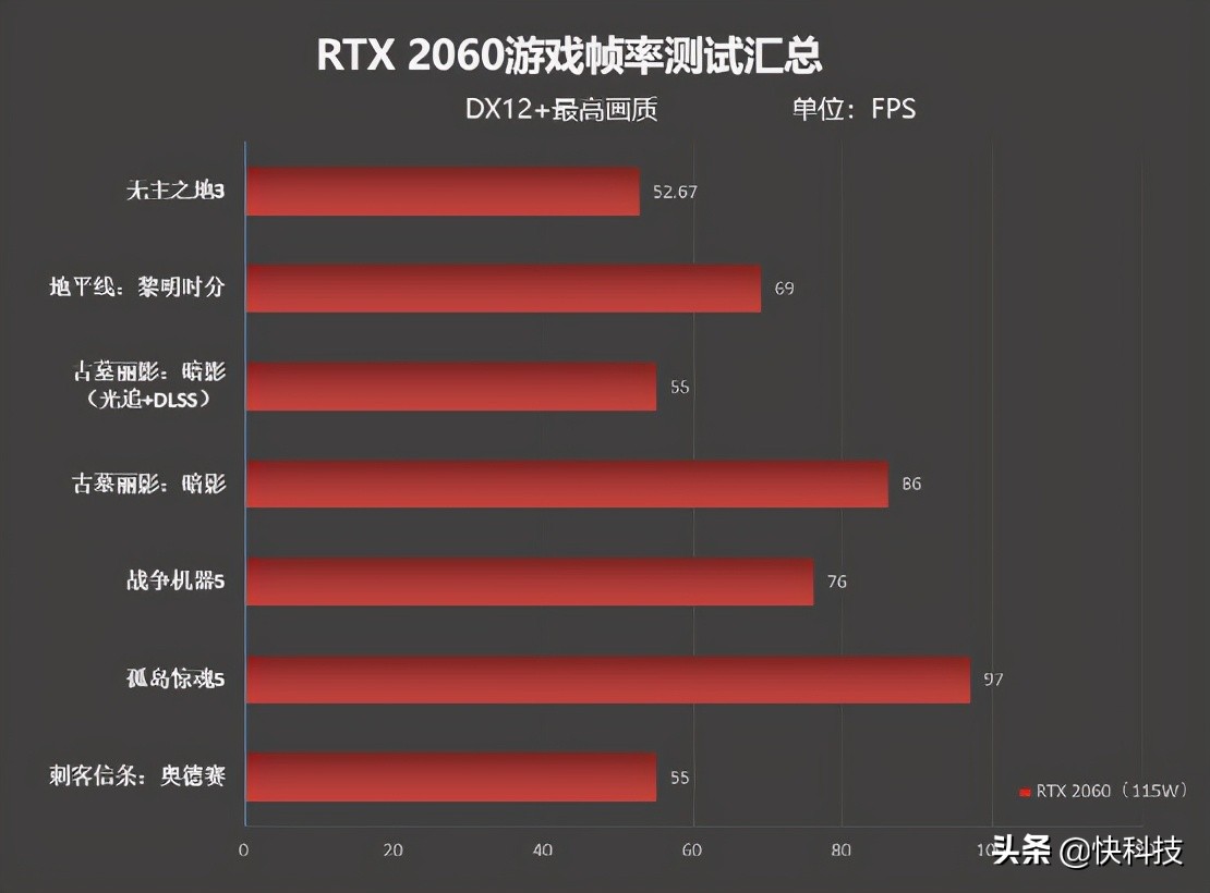 买得到才是王道！微星冲锋坦克2 gl65评测：满血游戏本