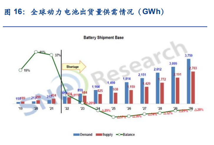 联赢激光专题报告：受益动力电池高景气，迎来新一轮增长