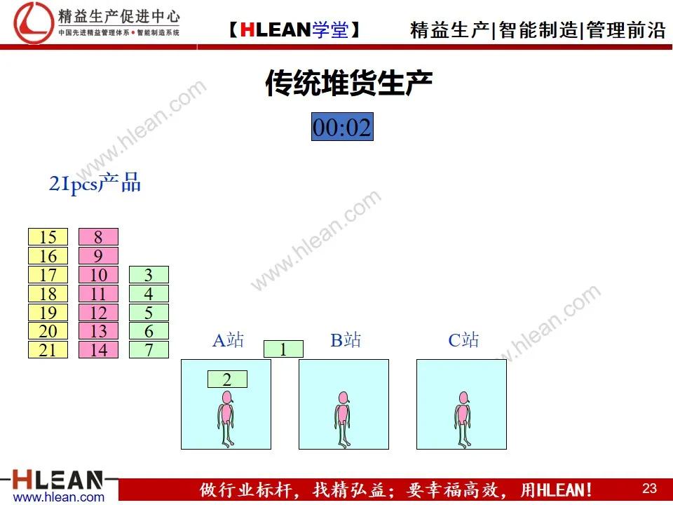 「精益学堂」单元（cell）生产方式简介