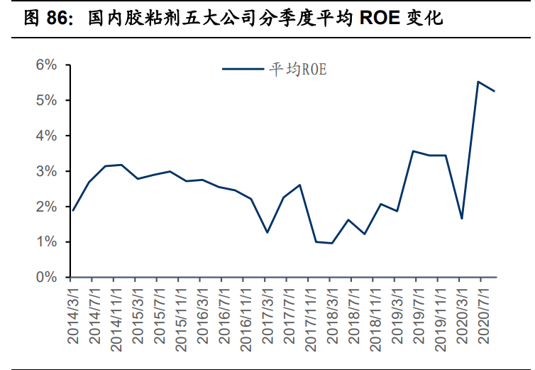 基础化工行业2021年投资策略：三大主线分析