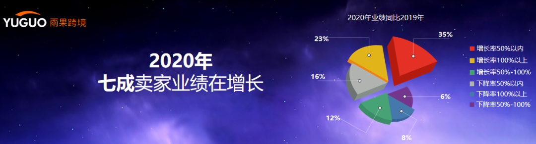 重磅出炉！跨境电商卖家现状及2021年趋势报告