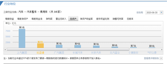 比亚迪：国产新能源汽车领导者