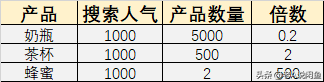 闲鱼无货源赚钱“核心”框架，以及闲鱼卖货技巧“汇总”攻略