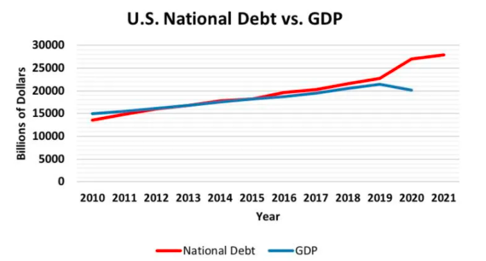 ������۲�حծ��ô�࣬������Ĳ�����