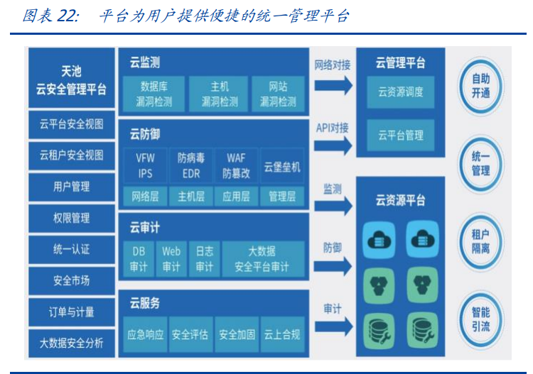 云计算行业专题报告：多云之下，万家灯火