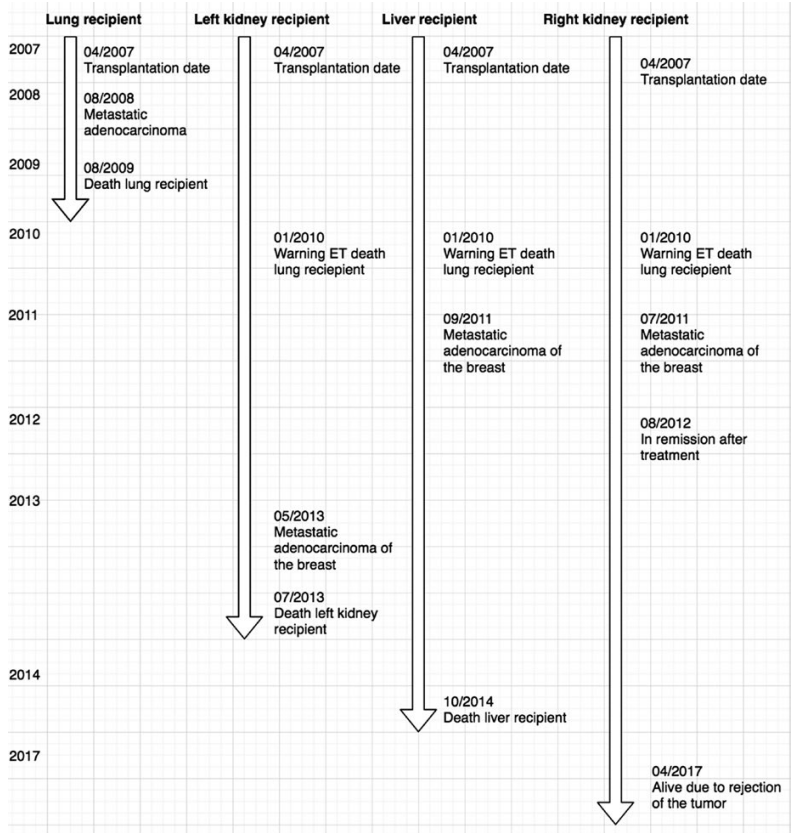 癌症會傳染嗎？瘋狂科學家曾向健康人體注入癌細胞後，得到了答案