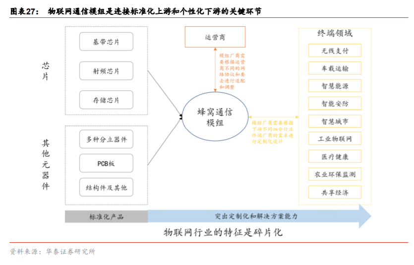 移远通信深度解析：从产业特征论强者地位