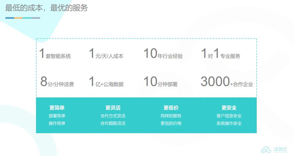 电销是目前获客的最底成本方式吗？