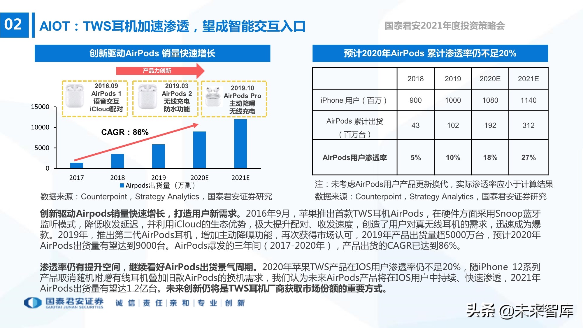 电子行业133页深度报告：5G+AI，芯片国产化