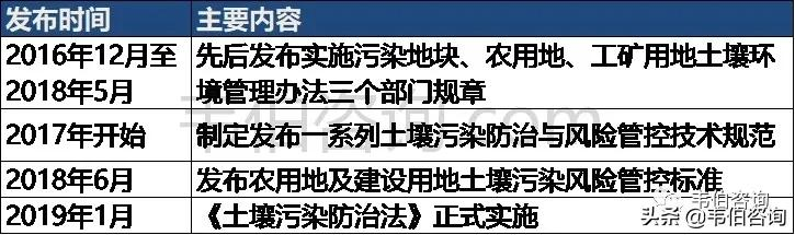 最新！2021年中国土壤修复行业专题调研与深度分析报告（多图）