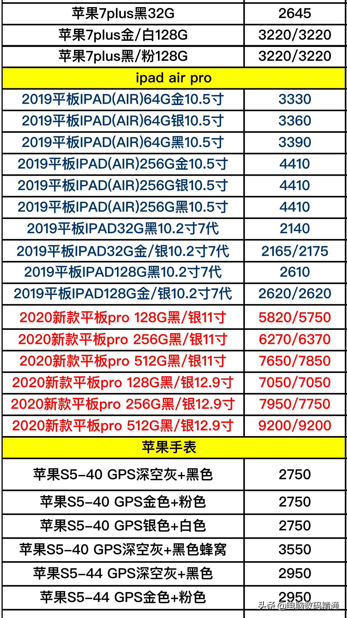 最新苹果系列产品手机上和电脑上进价曝出，经销店你敢不敢再进了？