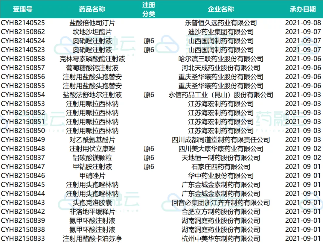 这21款创新药申请临床！4款国产新药上市！恒瑞医药、德琪医药...