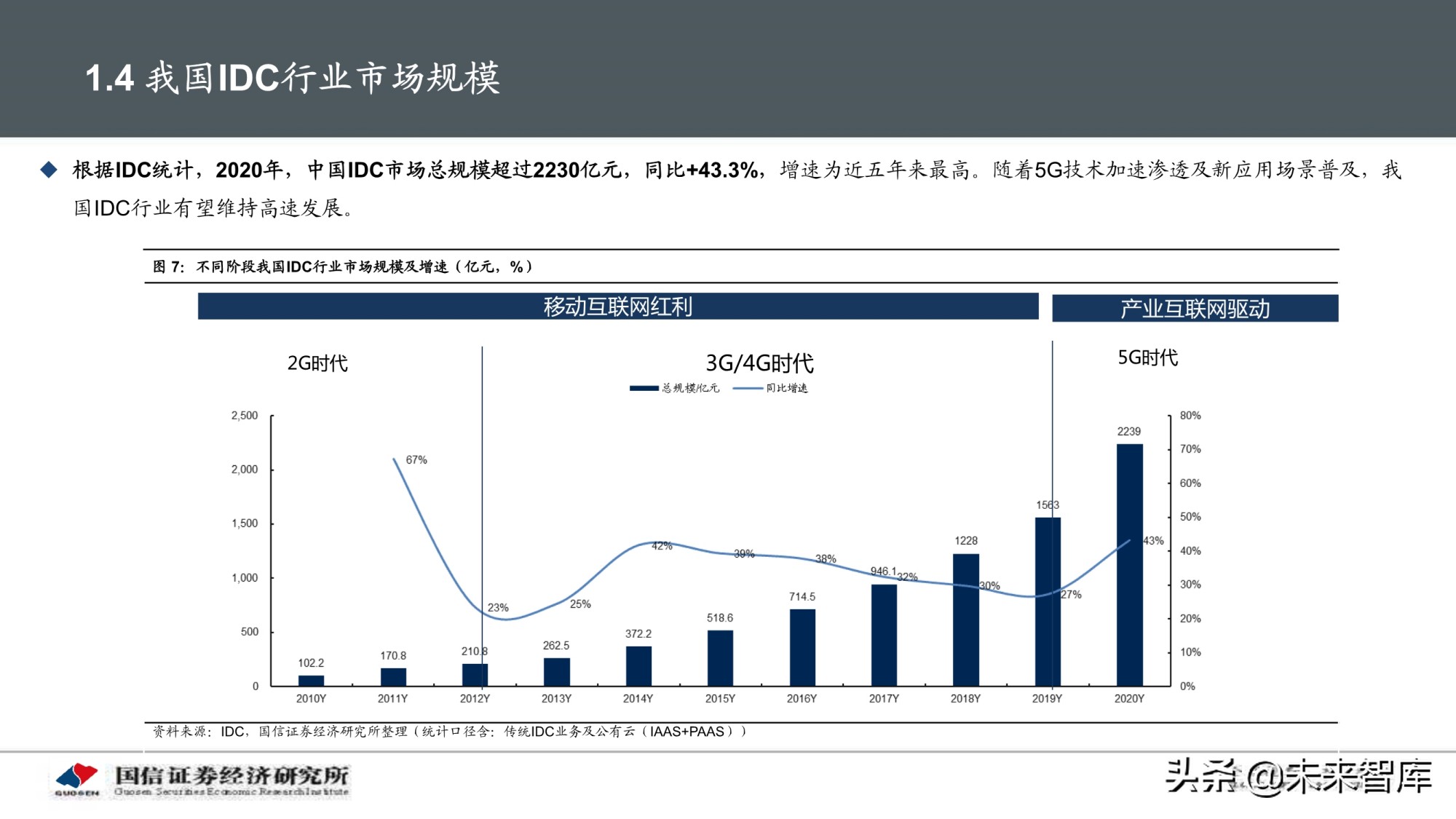 数据中心产业深度报告：IDC产业链景气周期及投资框架分析