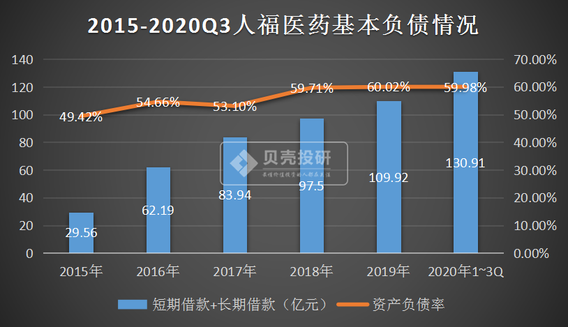 出售高毛利的安全套，人福医药终于做对了决定