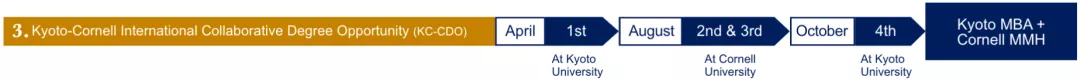 日本留学:SGU名校游之京都大学
