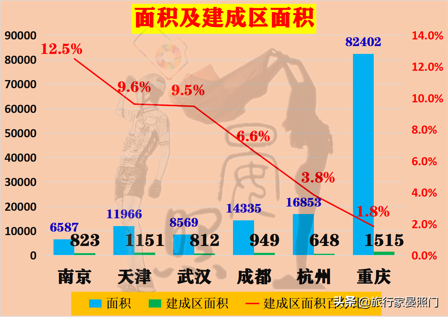 这6座城市，谁才是新一线城市No.1？16项数据为你揭晓