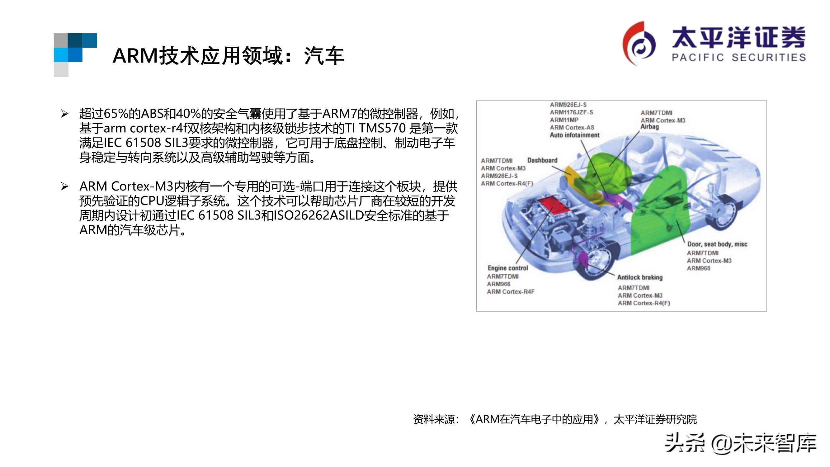 芯片行业专题报告：ARM深度研究