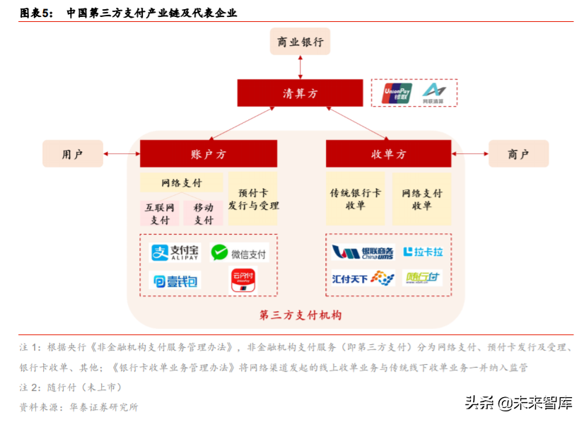 金融科技生态圈的构建与革新深度研究：蚂蚁集团业态剖析