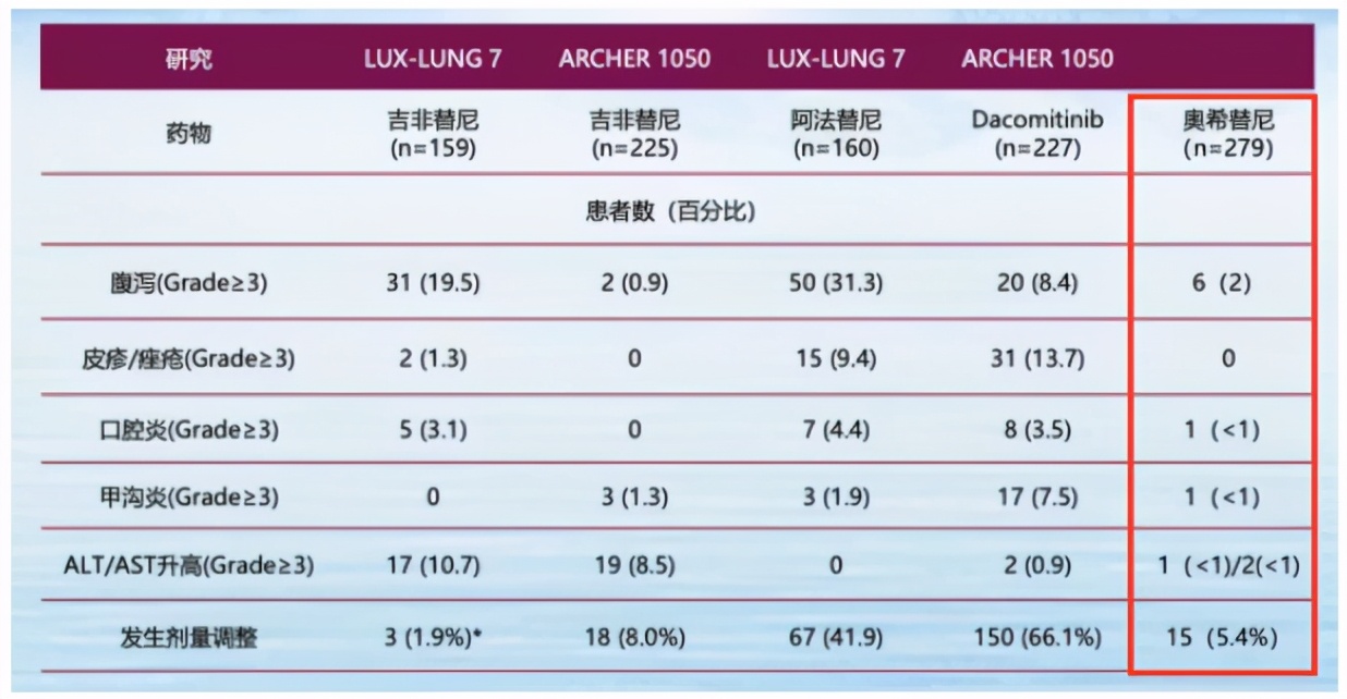 医保好消息，曾被称作肺癌神药的它降价了！别再为价钱发愁了