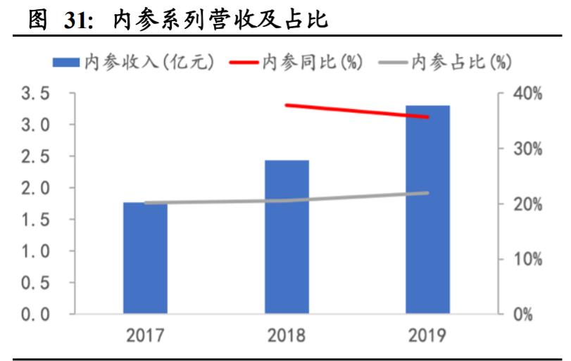 酒鬼酒深度解析：独特馥郁香，高端酒内参闪耀崛起