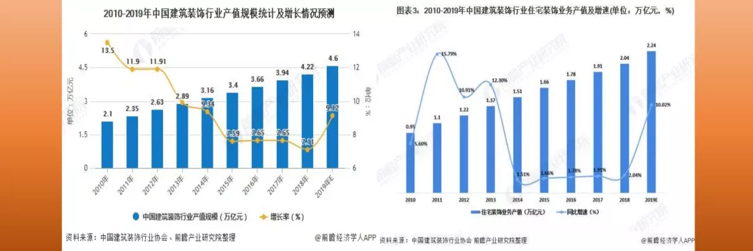 尹虹:瓷砖区域经销代理商,不可能被替代