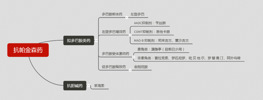 多巴胺历险记