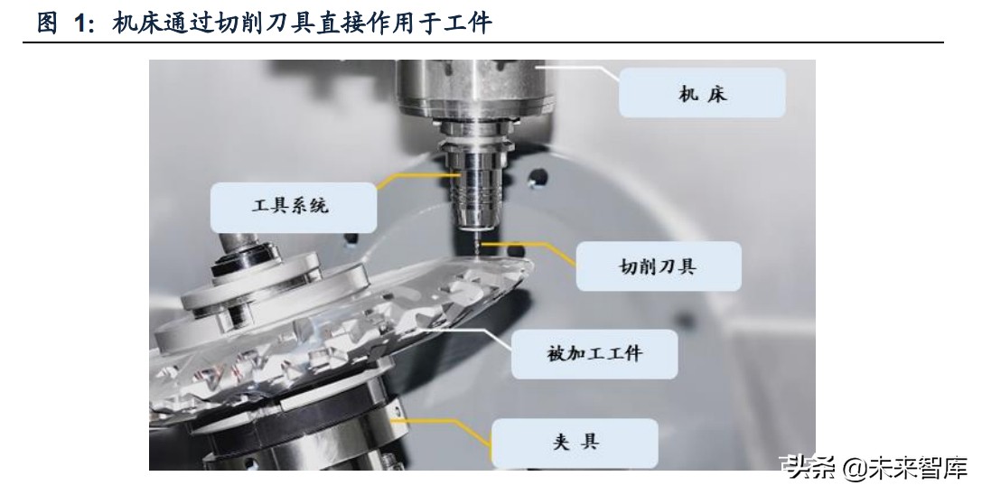 机床刀具行业研究：宝剑锋从磨砺出，国产厂商蓄势待发
