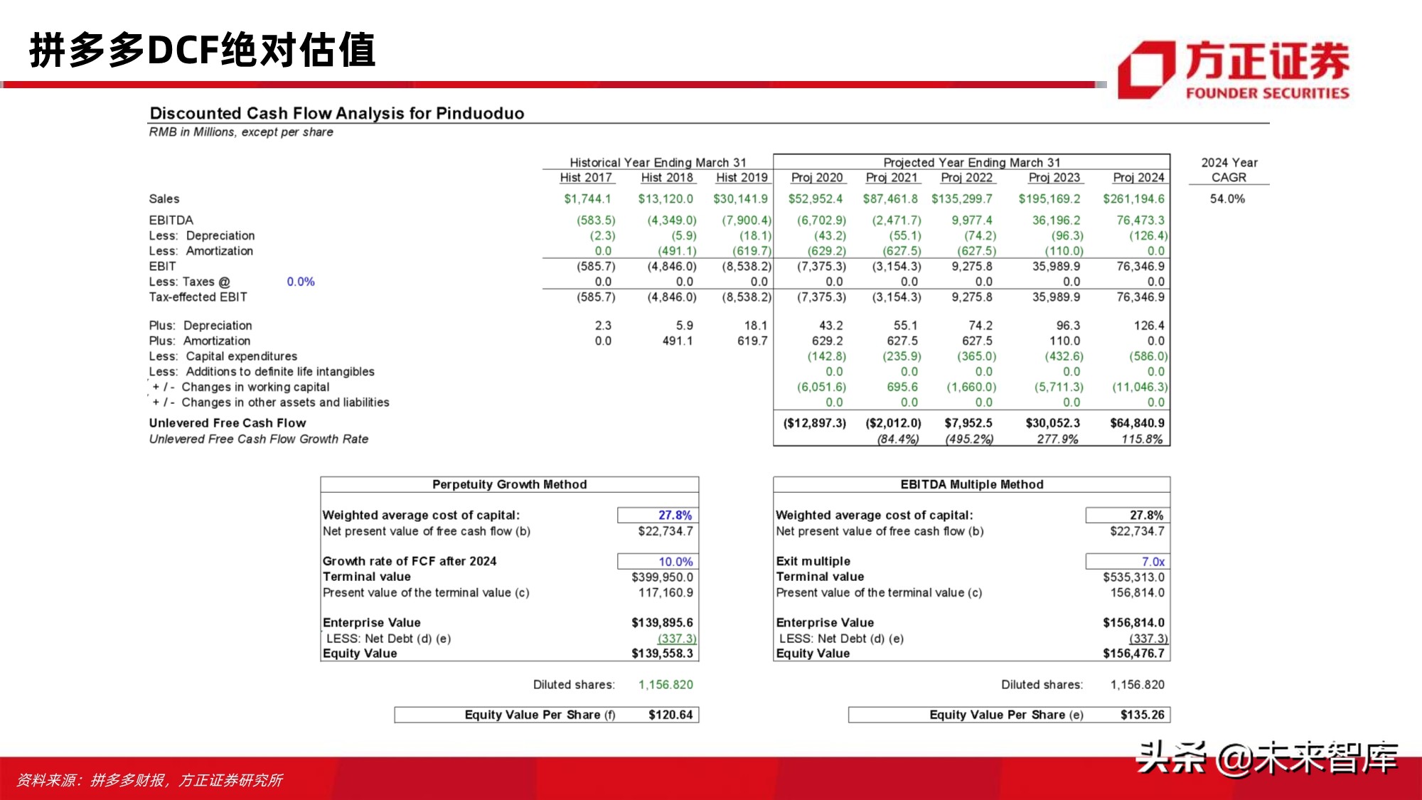 电商行业123页深度对比分析：开放的闭环