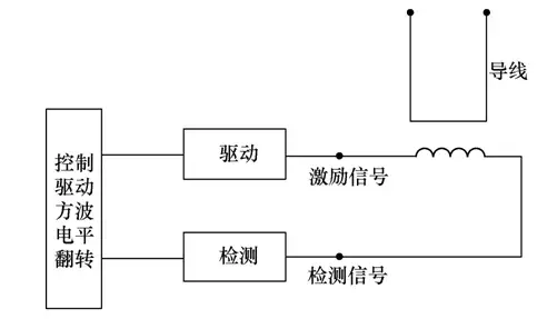 基于“國(guó)網(wǎng)芯”的含光伏配電網(wǎng)保護(hù)研究