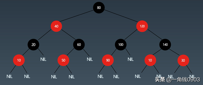 MySQL索引是怎么支撑千万级表的快速查找？