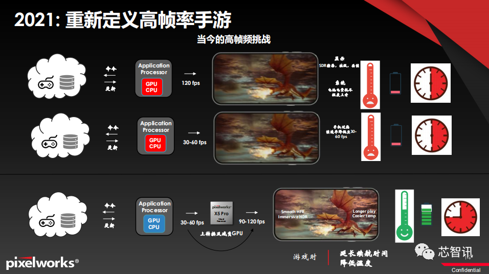 揭秘众多HDR及高刷屏手机幕后的功臣