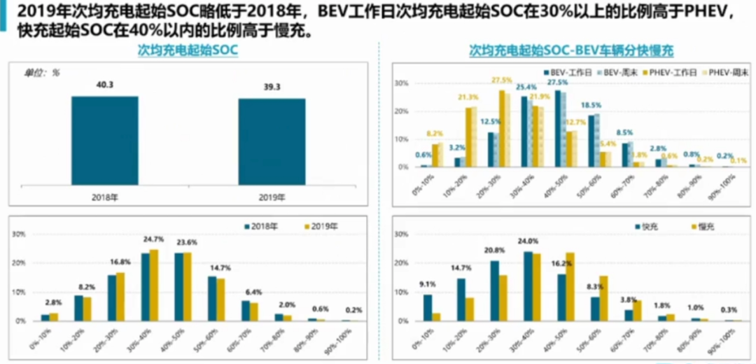 年终盘点，300多万电动汽车，行业首份大数据来了