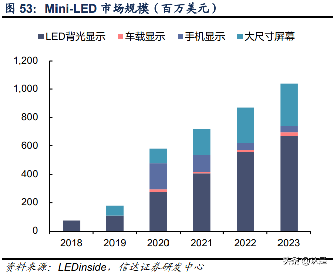 中微公司专题研究：国之重器，风禾尽起