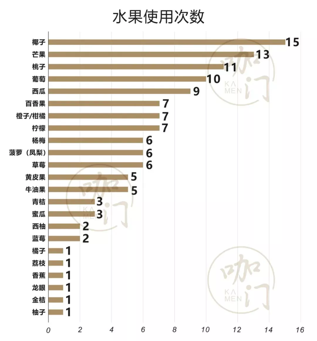 百事的弃子，新茶饮的宠儿，这个品类让我们看到了新品牌机会