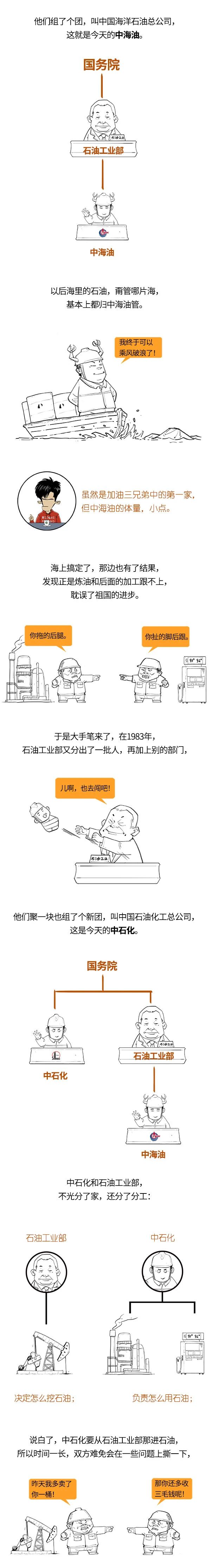 国际油价暴涨，还加得起油吗？