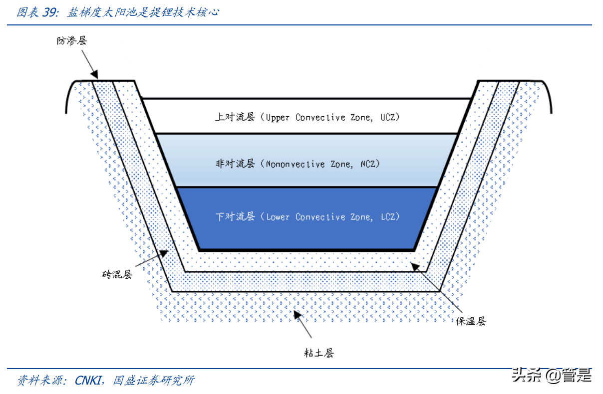西藏矿业专题报告：西藏盐湖提锂先驱，宝武赋能开启新格局