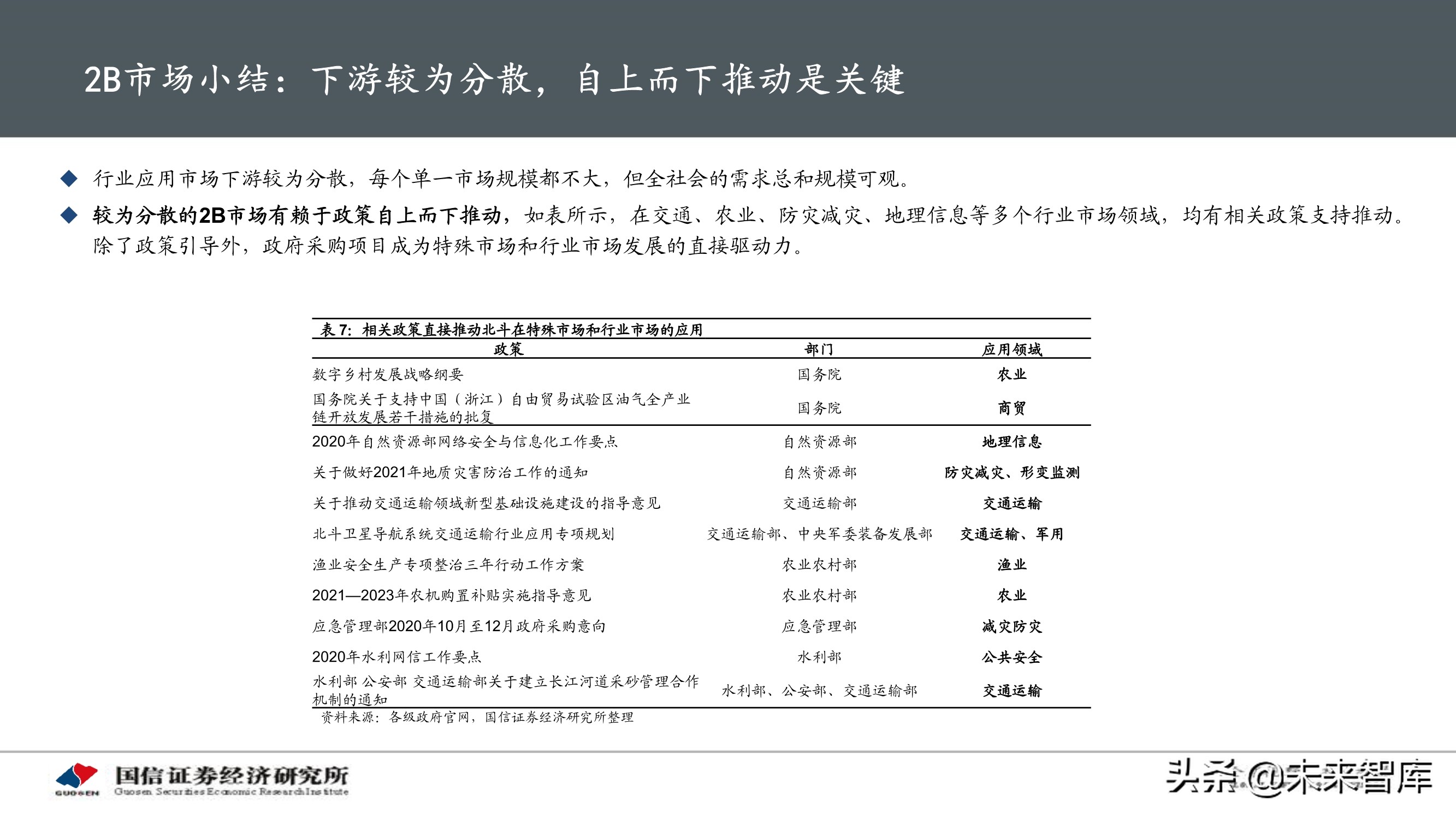 北斗导航产业专题研究报告：应用加速落地，产业迎重要发展机遇