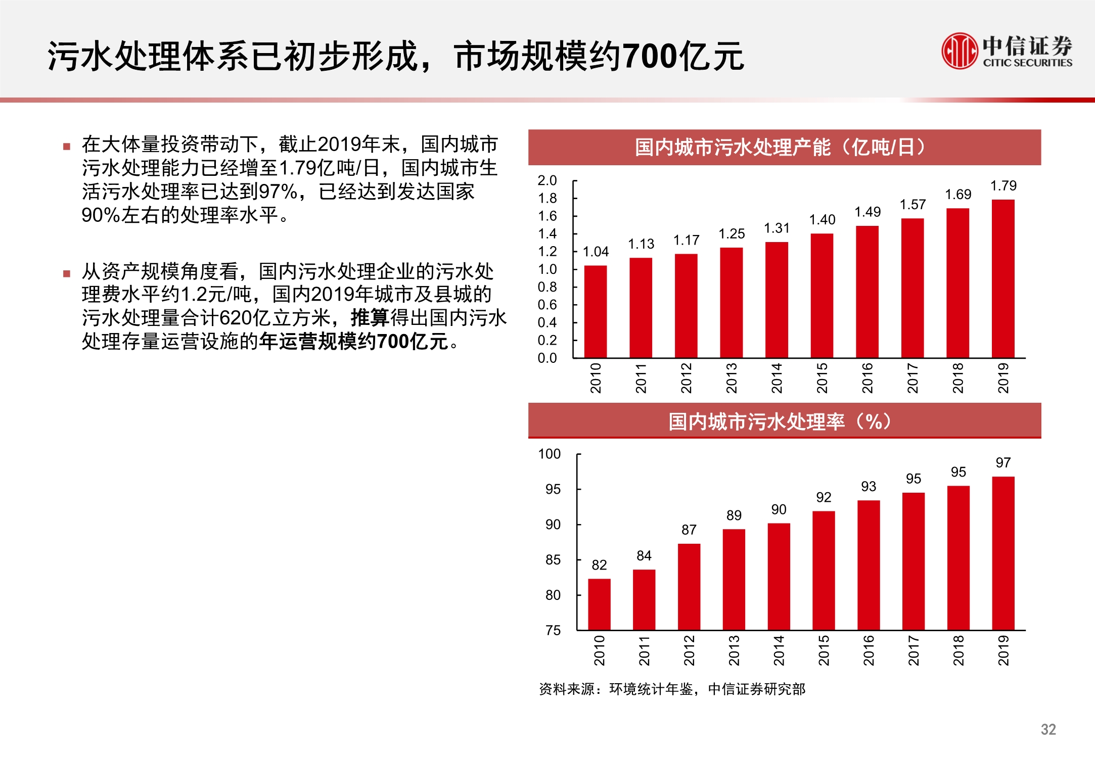 环保行业REITs市场洞察报告：固废深挖金山，污水乘风而起