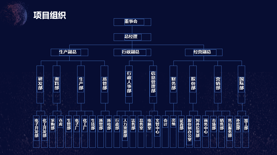 “项目验收”必须汇报的17个要素（附整套ppt案例模板）