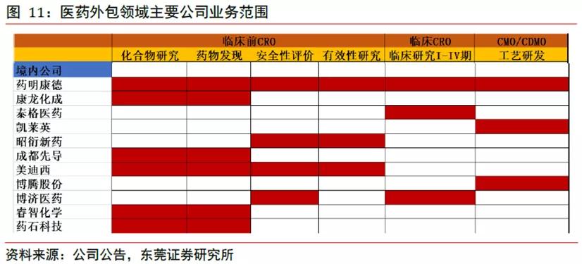 医药代表注意：4个新领域机会来了
