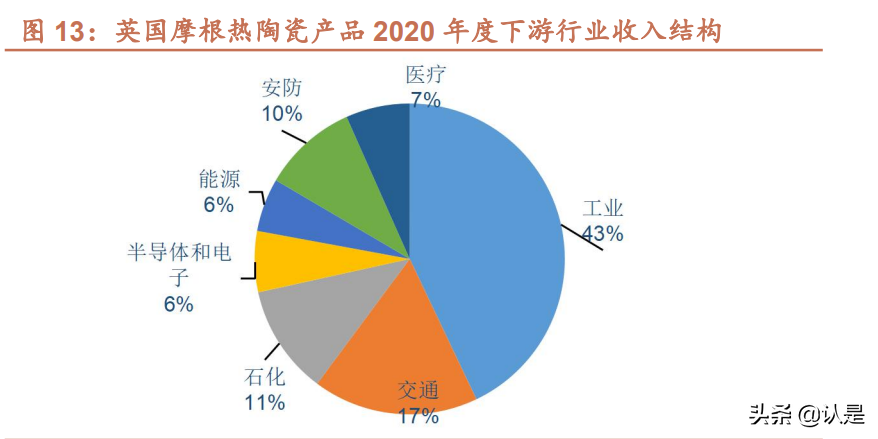 鲁阳节能专题报告：春江水暖有人知