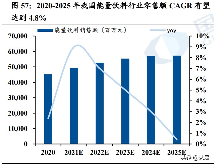 中国能量饮料行业研究：借鉴怪物饮料，探中国能量饮料破局之道