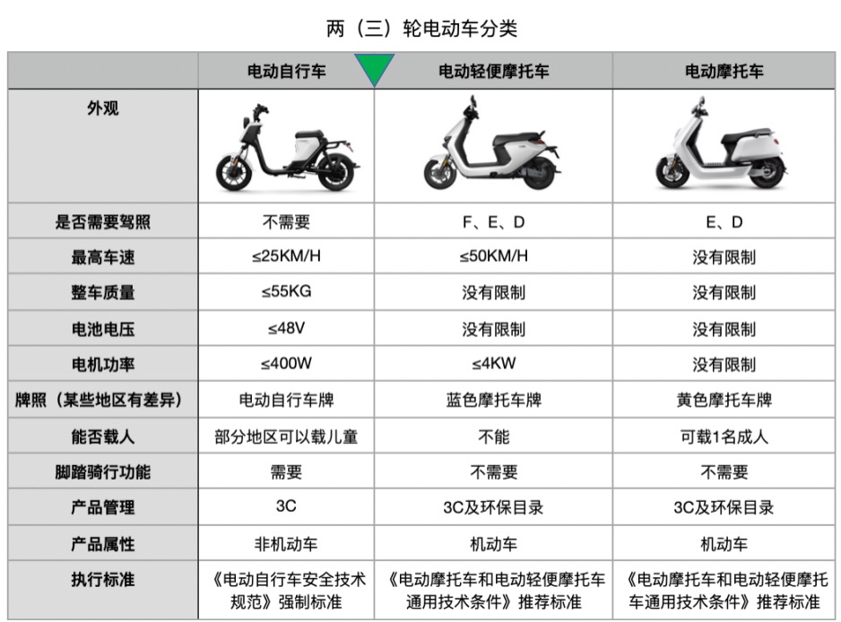 国家是否会发展新能源电摩？你怎么看？